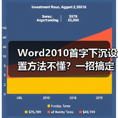 Word2010首字下沉设置方法不懂？一招搞定（图2）