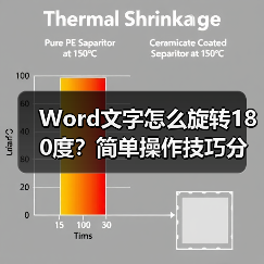 Word文字怎么旋转180度?简单操作技巧分享(图3) Word文字怎么旋转180度?简单操作技巧分享(图3)
