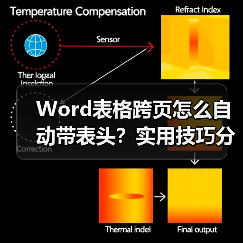 Word表格跨页怎么自动带表头?实用技巧分享(图1) Word表格跨页怎么自动带表头?实用技巧分享(图1)