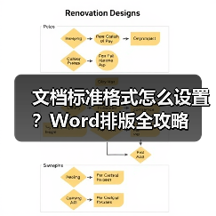 文档标准格式怎么设置?Word排版全攻略(图1) 文档标准格式怎么设置?Word排版全攻略(图1)