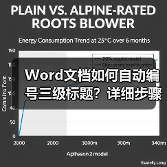 Word文档如何自动编号三级标题?详细步骤来了(图4) Word文档如何自动编号三级标题?详细步骤来了(图4)