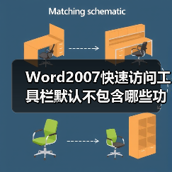 Word2007快速访问工具栏默认不包含哪些功能?(图2) Word2007快速访问工具栏默认不包含哪些功能?(图2)