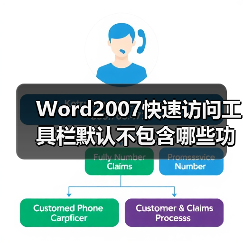 Word2007快速访问工具栏默认不包含哪些功能?(图4) Word2007快速访问工具栏默认不包含哪些功能?(图4)