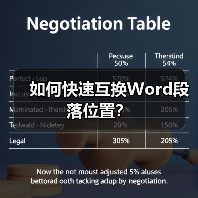 如何快速互换Word段落位置?(图1) 如何快速互换Word段落位置?(图1)