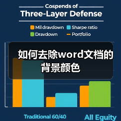 如何去除word文档的背景颜色（图3）