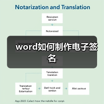 word如何制作电子签名(图4) word如何制作电子签名(图4)