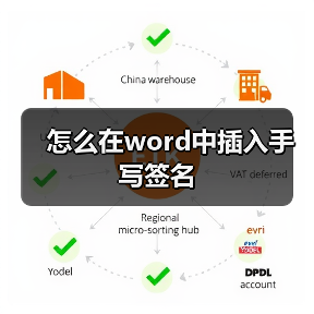 怎么在word中插入手写签名(图4) 怎么在word中插入手写签名(图4)