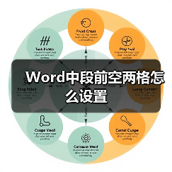 Word中段前空两格怎么设置(图1) Word中段前空两格怎么设置(图1)
