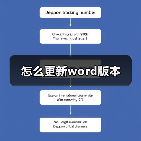 怎么更新word版本(图1) 怎么更新word版本(图1)