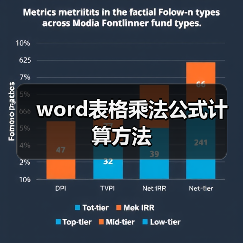 word表格乘法公式计算方法(图4) word表格乘法公式计算方法(图4)