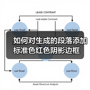 如何对生成的段落添加标准色红色阴影边框（图3）