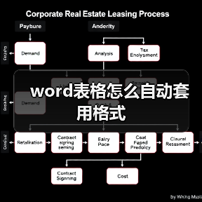 word表格怎么自动套用格式(图3) word表格怎么自动套用格式(图3)