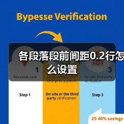 各段落段前间距0.2行怎么设置（图3）