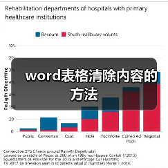 word表格清除内容的方法(图3) word表格清除内容的方法(图3)