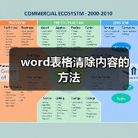 word表格清除内容的方法(图2) word表格清除内容的方法(图2)