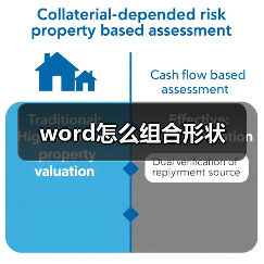 word怎么组合形状(图2) word怎么组合形状(图2)