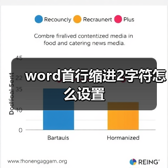 word首行缩进2字符怎么设置（图1）