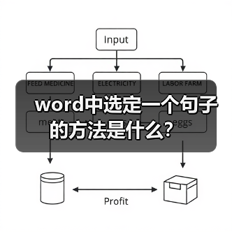 word中选定一个句子的方法是什么?(图3) word中选定一个句子的方法是什么?(图3)