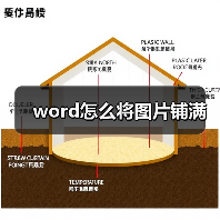 word怎么将图片铺满(图4) word怎么将图片铺满(图4)
