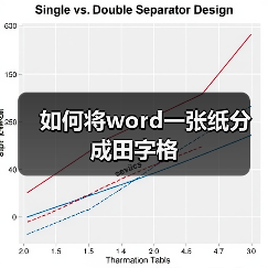 如何将word一张纸分成田字格（图4）