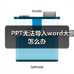 PPT无法导入word大纲怎么办(图4) PPT无法导入word大纲怎么办(图4)