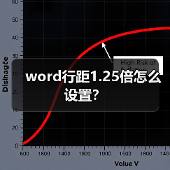 word行距1.25倍怎么设置？（图3）