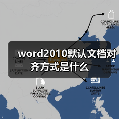 word2010默认文档对齐方式是什么（图2）