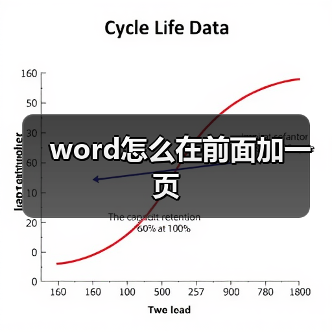 word怎么在前面加一页(图3) word怎么在前面加一页(图3)