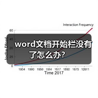word文档开始栏没有了怎么办?(图3) word文档开始栏没有了怎么办?(图3)