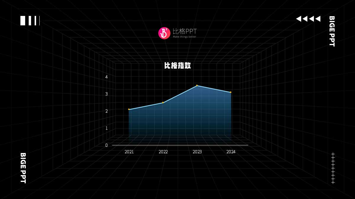 10块钱和1000块的PPT图表有啥区别？(图9)