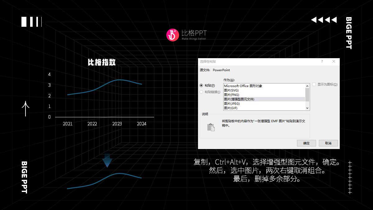 10块钱和1000块的PPT图表有啥区别？(图3)