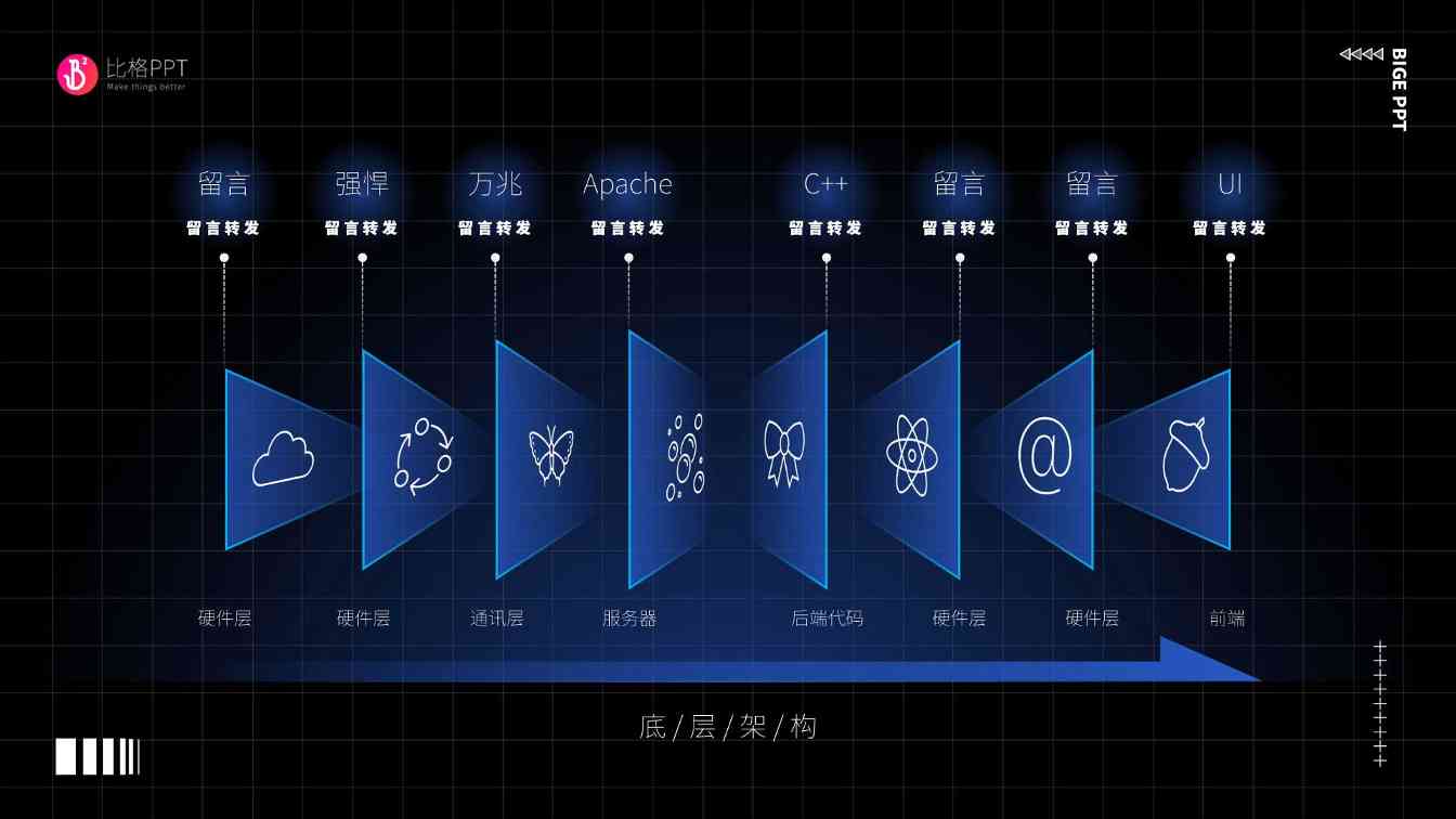 架构层级PPT图表：把组成部分一个个切片展示(图1)