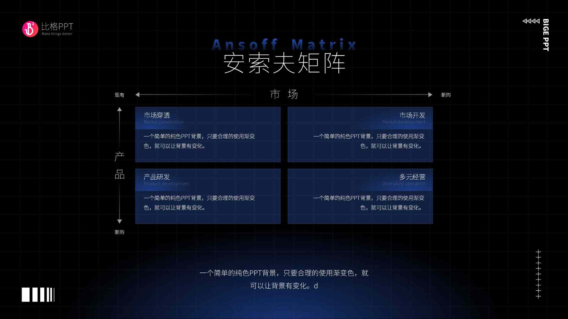 安索夫矩阵PPT(图1)