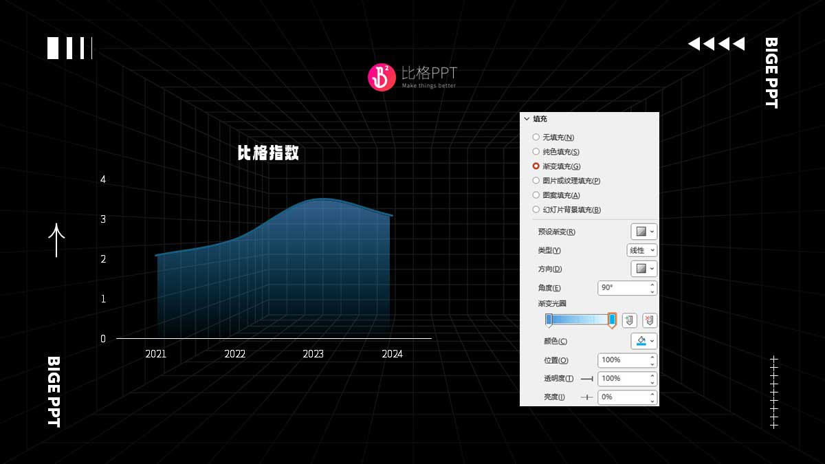 10块钱和1000块的PPT图表有啥区别？(图5)