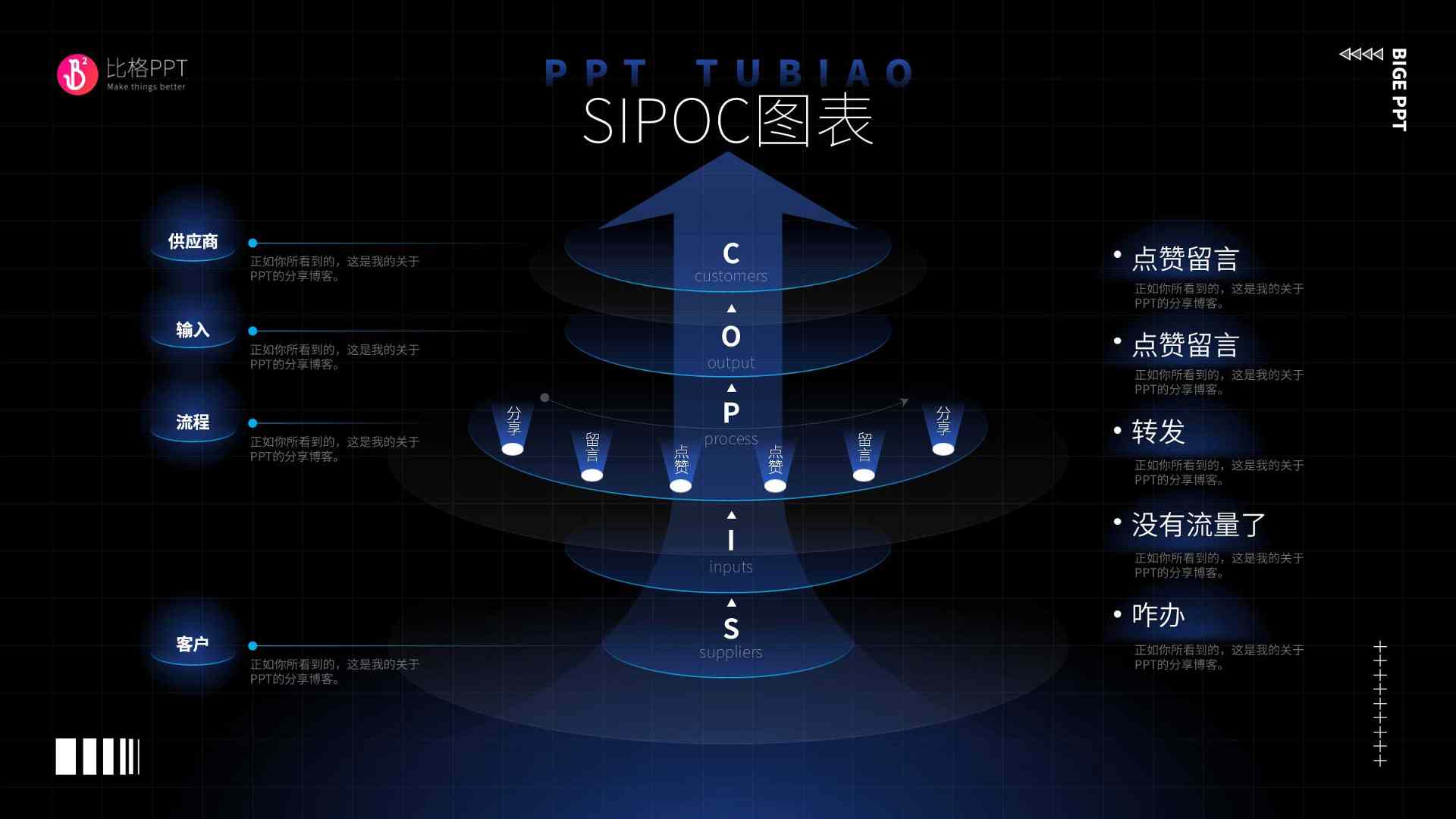 SIPOC流程图表(图1)
