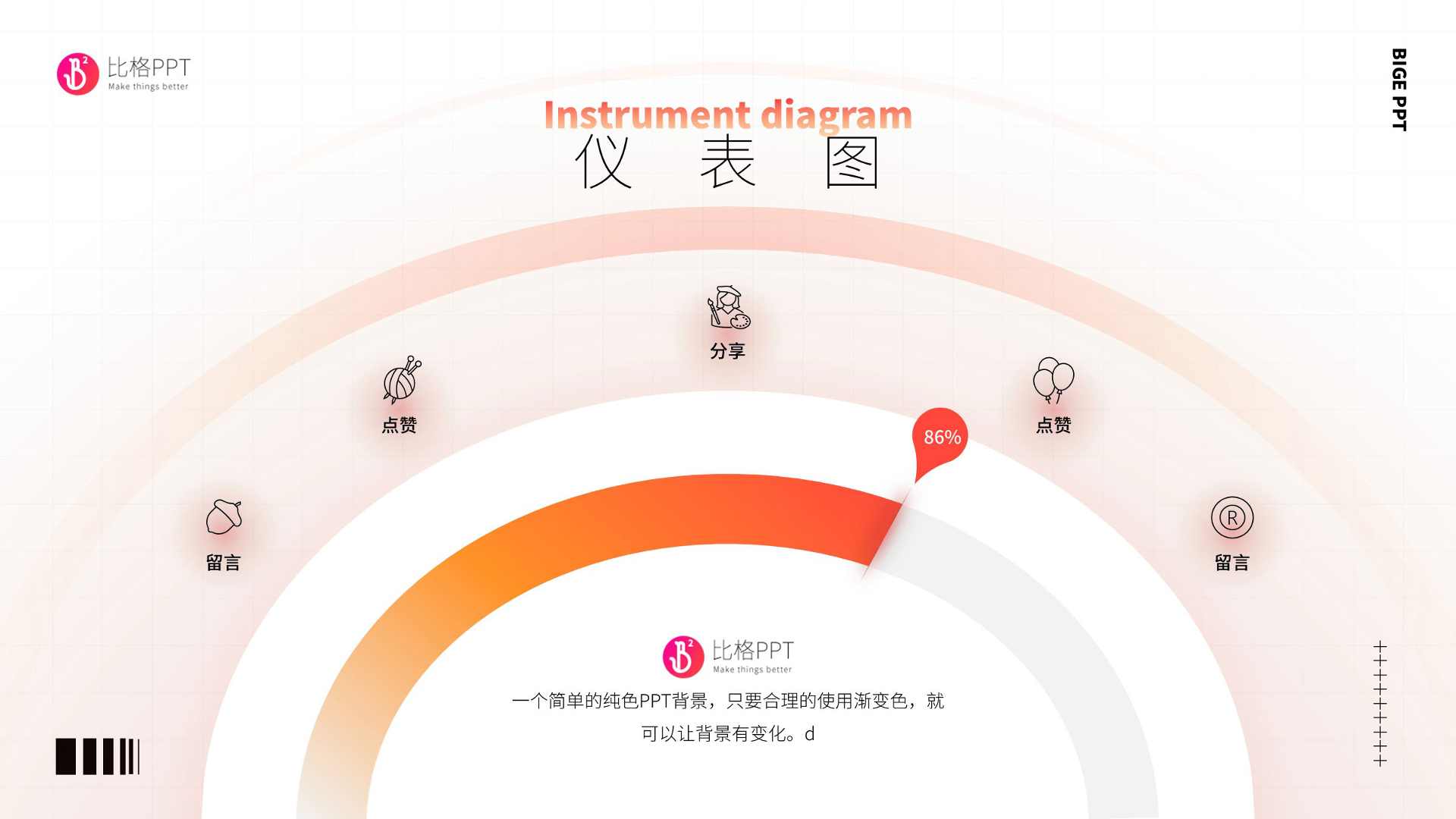 仪表盘PPT图表(图1)