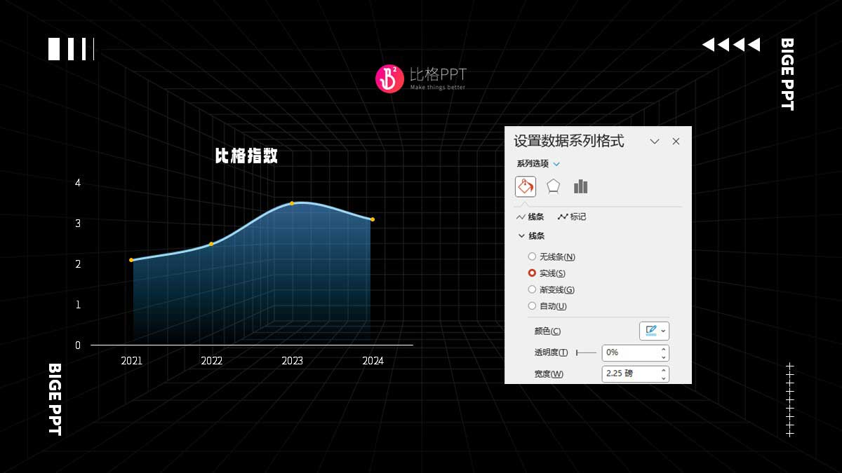 10块钱和1000块的PPT图表有啥区别？(图7)