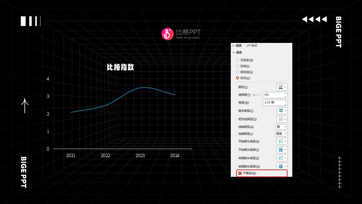 10块钱和1000块的PPT图表有啥区别？(图2)