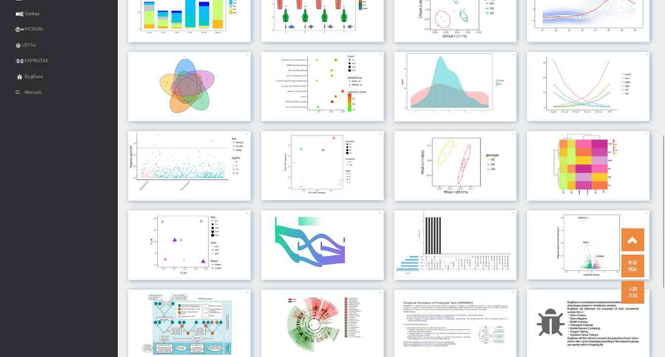 毕业论文不愁：3个科研方向图表素材网站(图3)