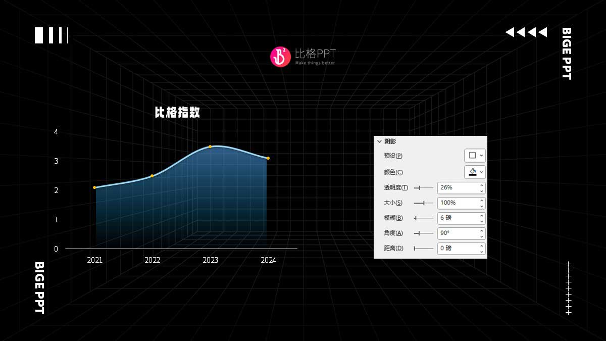 10块钱和1000块的PPT图表有啥区别？(图8)