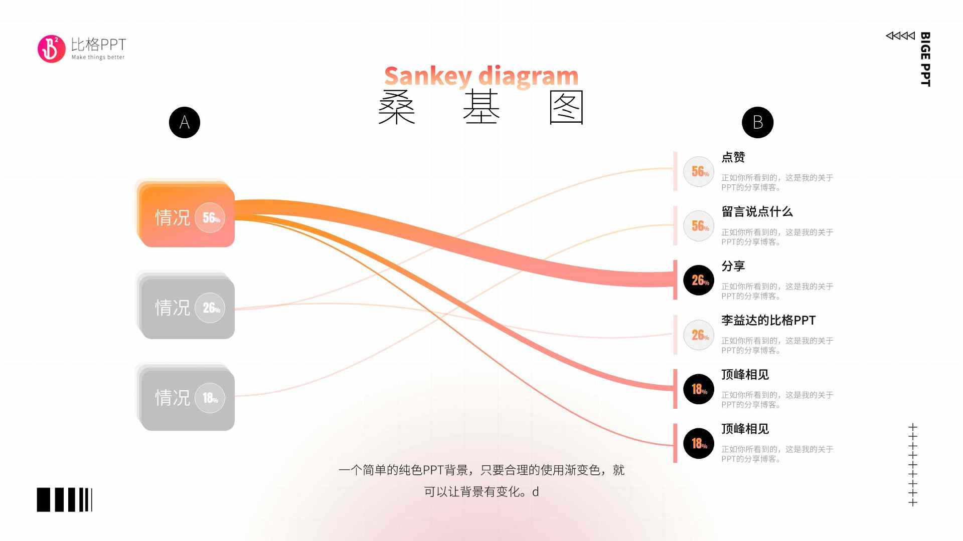 桑基图PPT图表(图2)