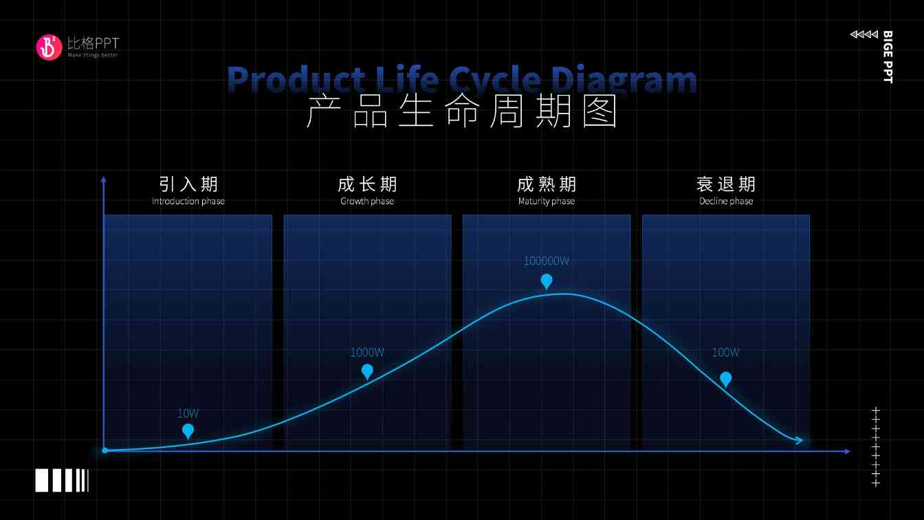 生命周期图PPT图表：反正就是过程&阶段分析(图1)