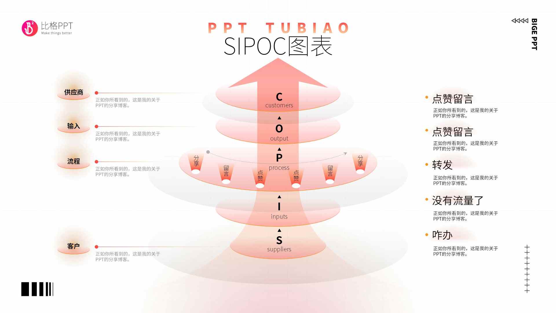SIPOC流程图表(图2)