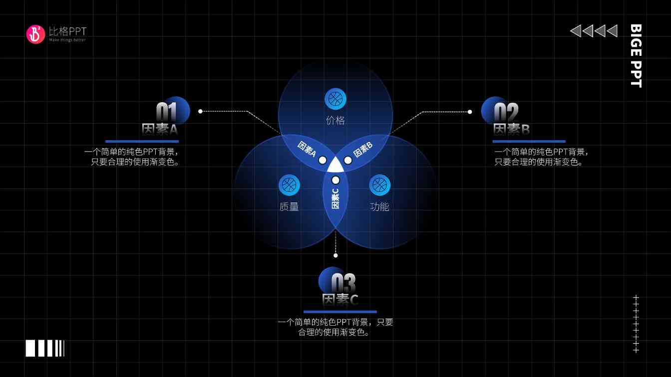 不可能三角：三因素分析PPT图表(图1)