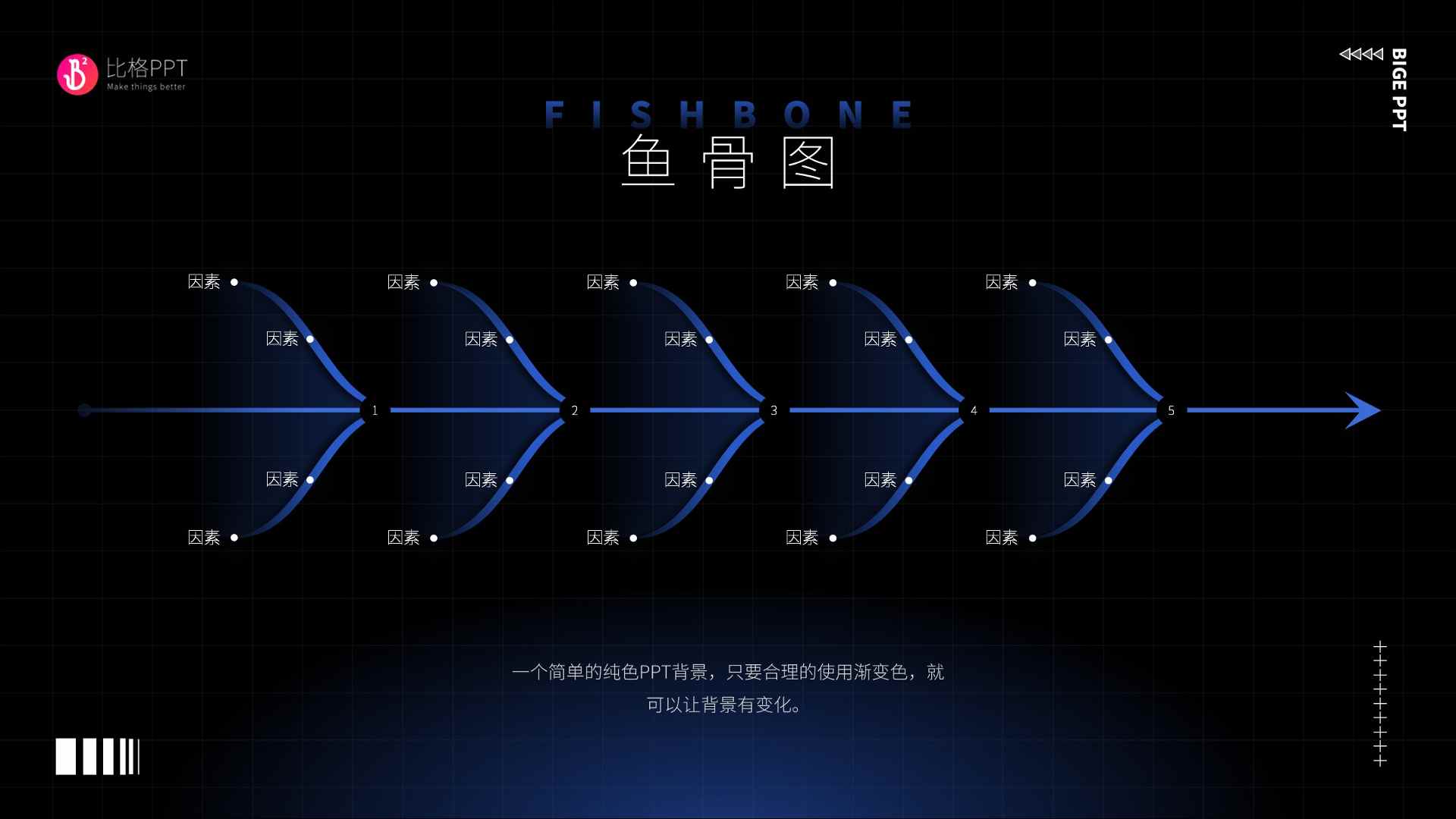 鱼骨流程PPT模板(图1)