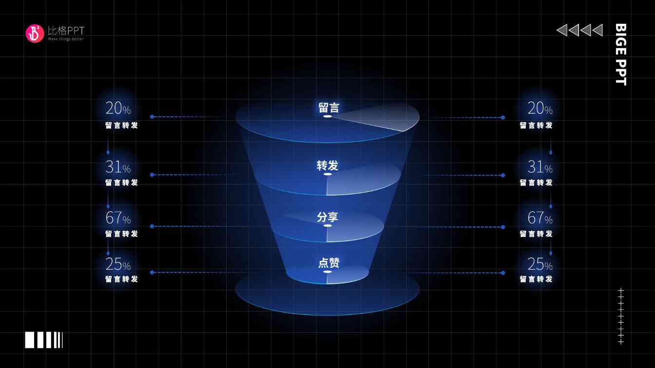 漏斗模型图：运营&营销必备(图1)