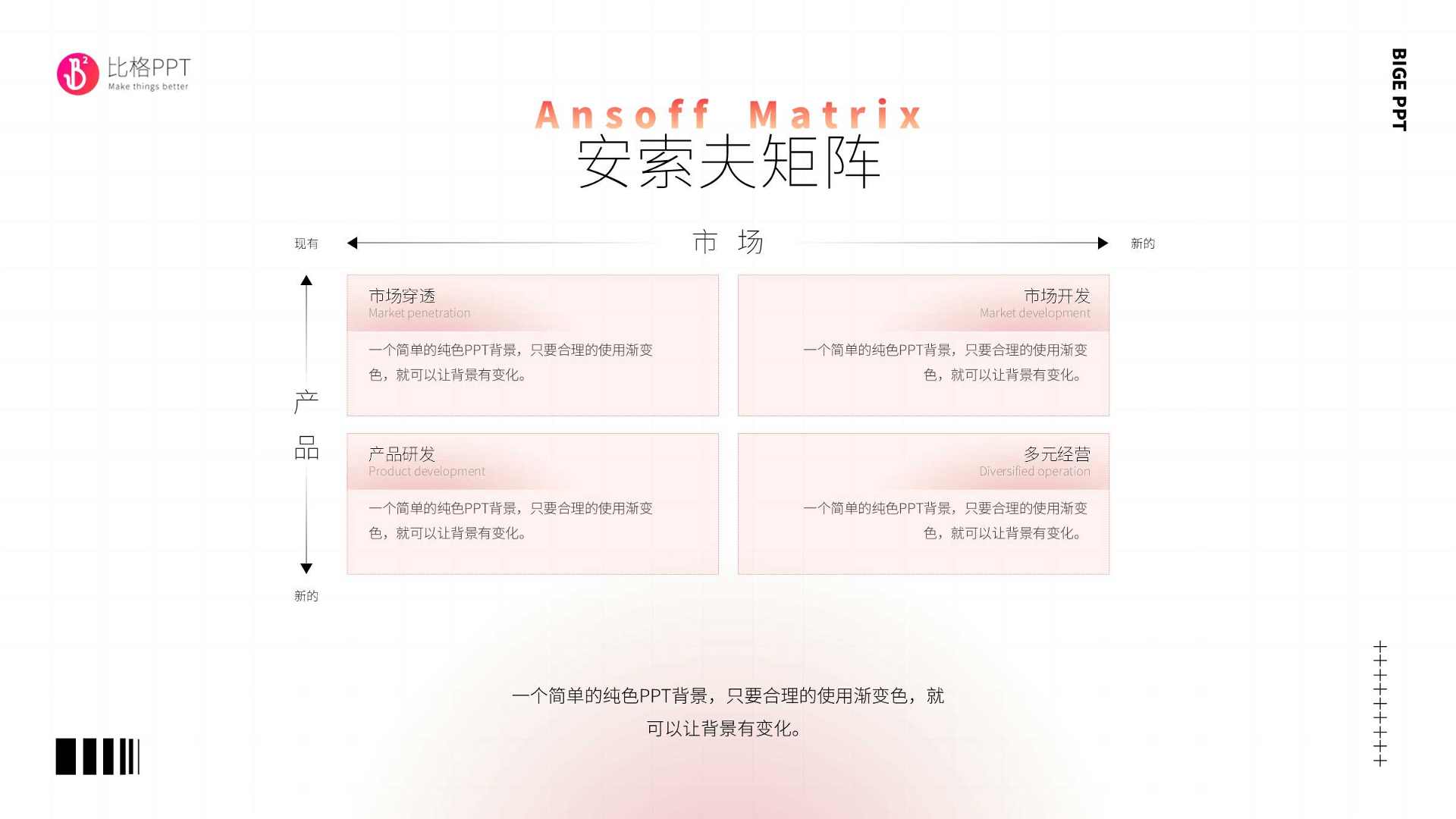 安索夫矩阵PPT(图2)