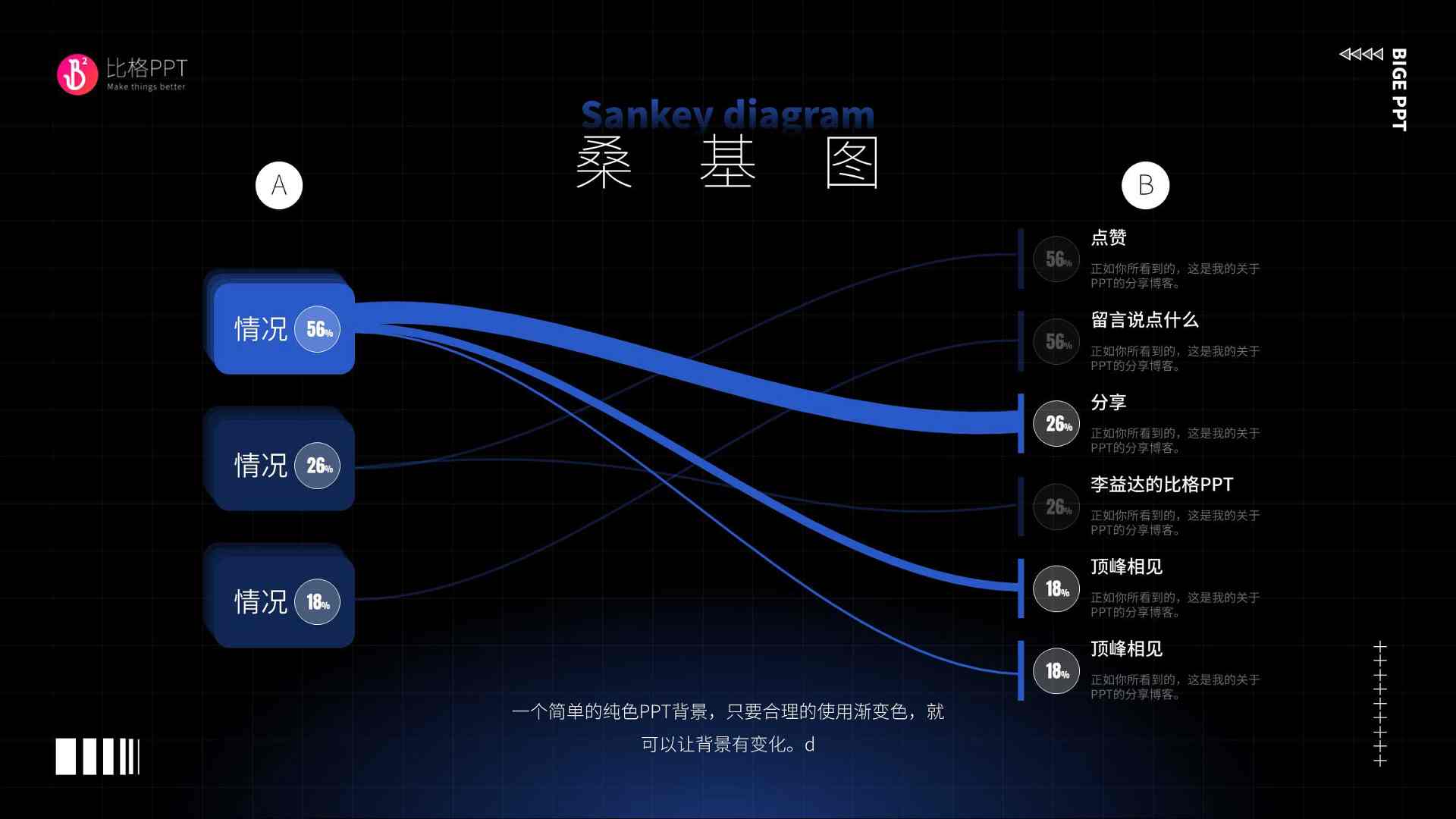 桑基图PPT图表(图1)
