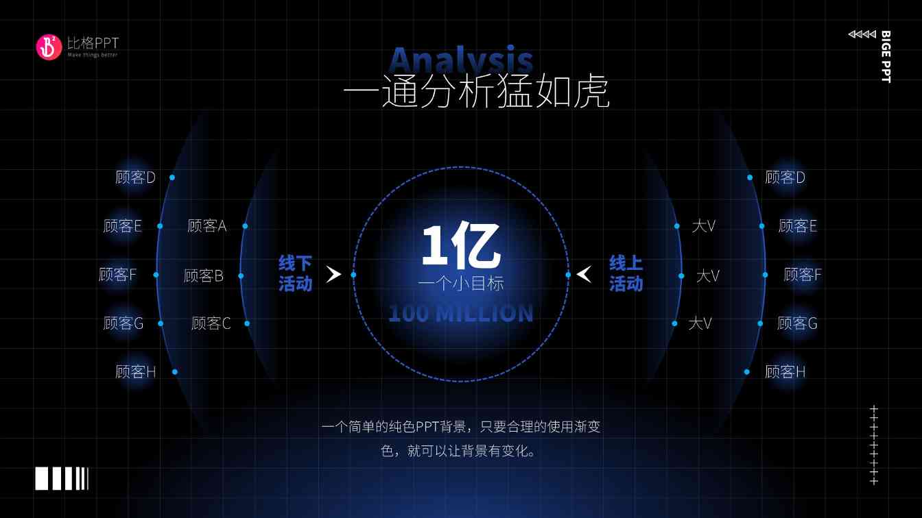 细分归因PPT：我也不知道怎么叫(图1)