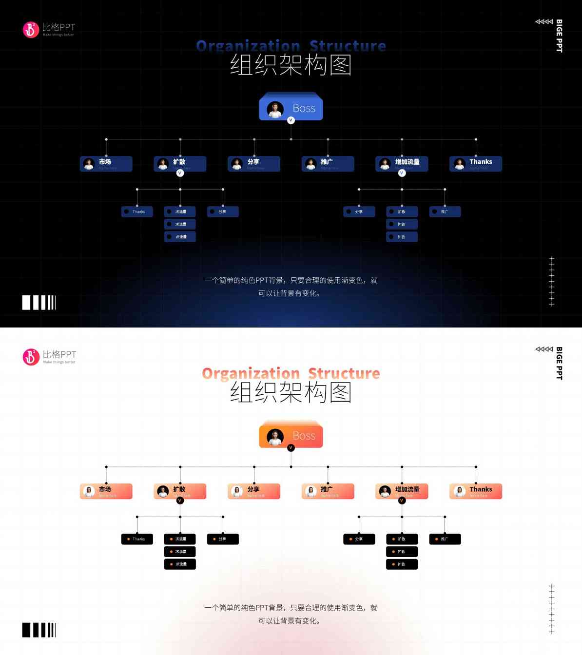 组织架构PPT图表(图1)